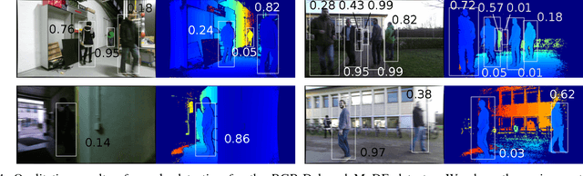 Figure 4 for Choosing Smartly: Adaptive Multimodal Fusion for Object Detection in Changing Environments