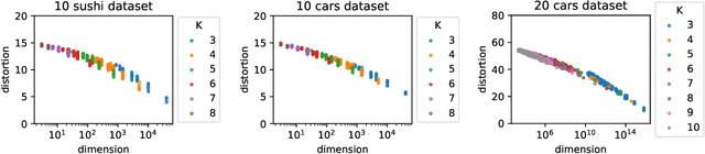 Figure 1 for Dimensionality Reduction and (Bucket) Ranking: a Mass Transportation Approach
