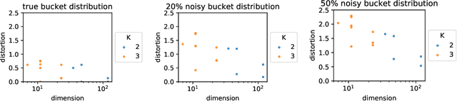Figure 2 for Dimensionality Reduction and (Bucket) Ranking: a Mass Transportation Approach