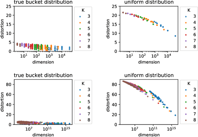 Figure 3 for Dimensionality Reduction and (Bucket) Ranking: a Mass Transportation Approach