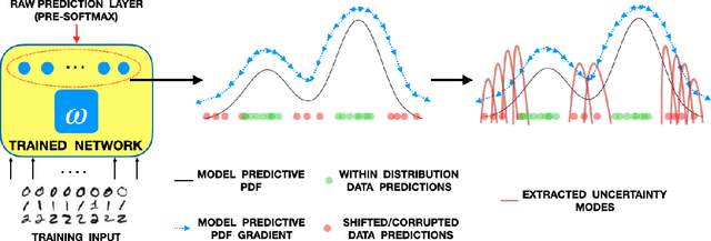 Figure 1 for A Kernel Framework to Quantify a Model's Local Predictive Uncertainty under Data Distributional Shifts