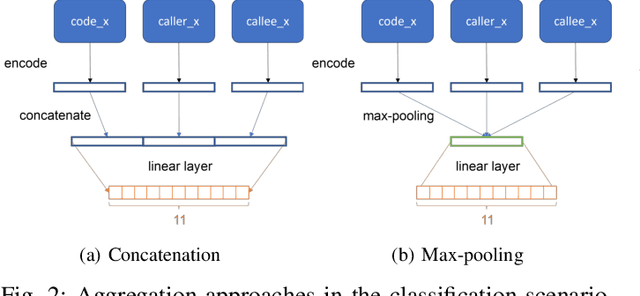 Figure 2 for Adding Context to Source Code Representations for Deep Learning