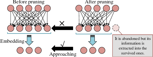 Figure 3 for A Layer Decomposition-Recomposition Framework for Neuron Pruning towards Accurate Lightweight Networks
