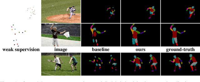 Figure 1 for Universal Weakly Supervised Segmentation by Pixel-to-Segment Contrastive Learning