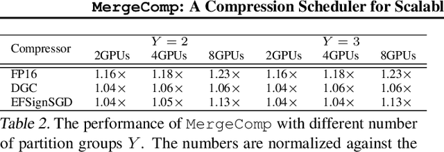 Figure 4 for MergeComp: A Compression Scheduler for Scalable Communication-Efficient Distributed Training