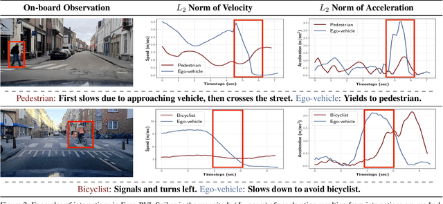Figure 3 for Euro-PVI: Pedestrian Vehicle Interactions in Dense Urban Centers