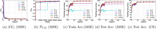 Figure 4 for On the Optimization Landscape of Neural Collapse under MSE Loss: Global Optimality with Unconstrained Features