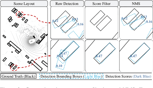 Figure 3 for SimpleTrack: Understanding and Rethinking 3D Multi-object Tracking