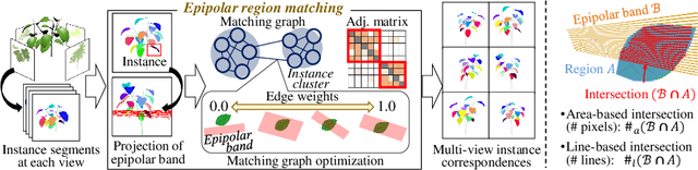 Figure 3 for Descriptor-Free Multi-View Region Matching for Instance-Wise 3D Reconstruction