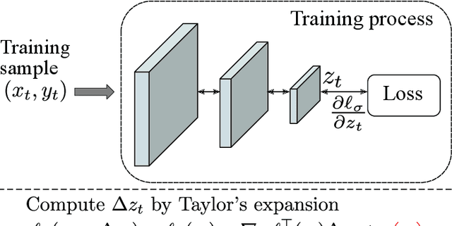 Figure 1 for Learning to Minimize the Remainder in Supervised Learning