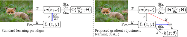 Figure 2 for Learning to Minimize the Remainder in Supervised Learning