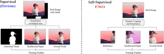 Figure 2 for SSH: A Self-Supervised Framework for Image Harmonization