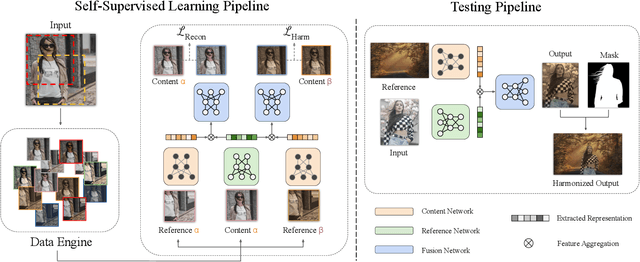 Figure 4 for SSH: A Self-Supervised Framework for Image Harmonization