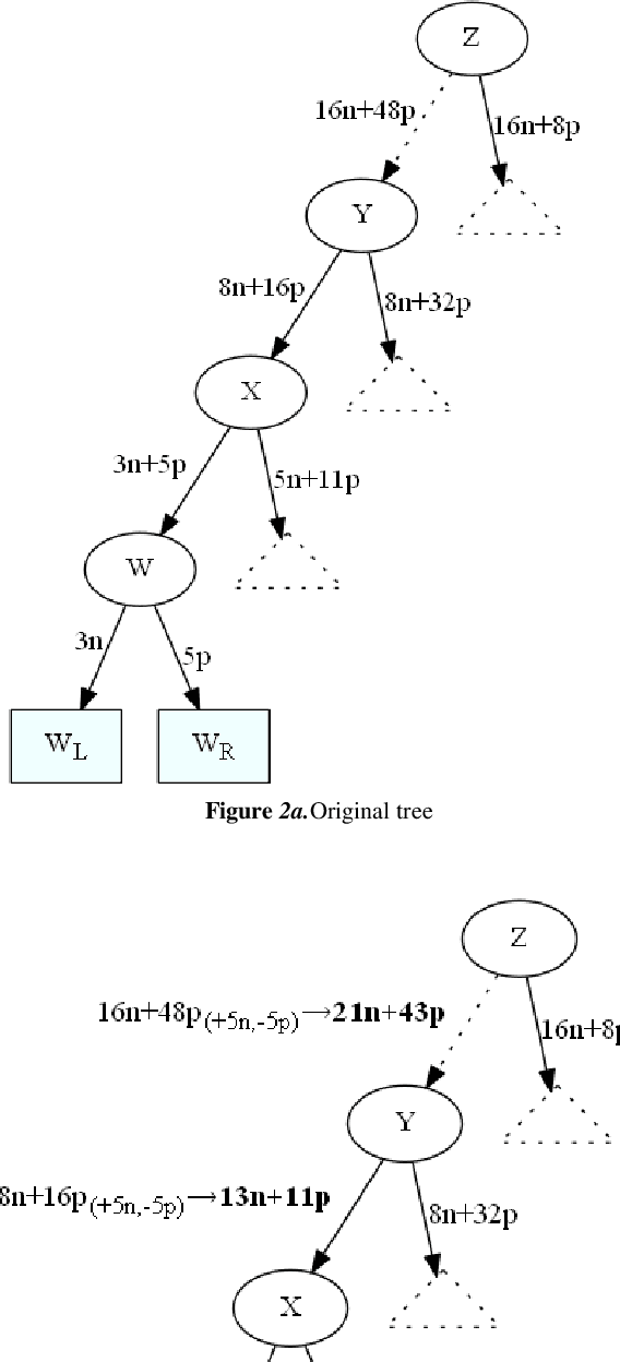 Figure 3 for Data set operations to hide decision tree rules