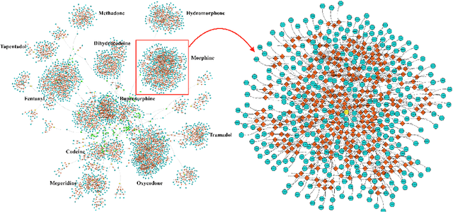 Figure 2 for A Knowledge Graph-based Approach for Exploring the U.S. Opioid Epidemic