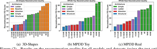 Figure 2 for Structural Autoencoders Improve Representations for Generation and Transfer