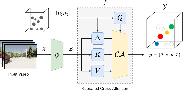 Figure 2 for Revealing Occlusions with 4D Neural Fields