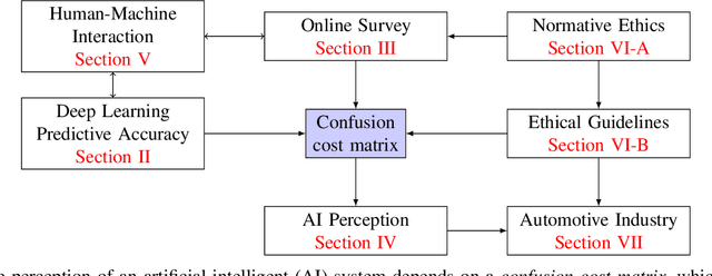 Figure 1 for What should AI see? Using the Public's Opinion to Determine the Perception of an AI