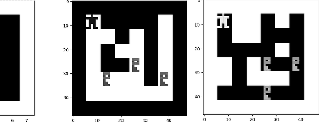 Figure 4 for Component Transfer Learning for Deep RL Based on Abstract Representations