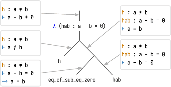 Figure 1 for Proof Artifact Co-training for Theorem Proving with Language Models