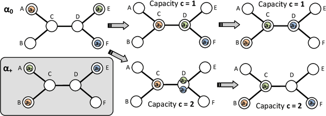 Figure 1 for Multi-Agent Path Finding with Capacity Constraints