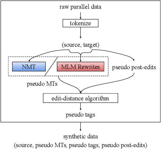 Figure 1 for Quality Estimation without Human-labeled Data