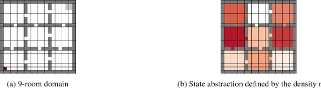 Figure 2 for Approximate Exploration through State Abstraction