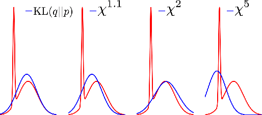 Figure 1 for Variational Inference via $χ$-Upper Bound Minimization