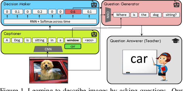 Figure 1 for Lifelong Learning for Image Captioning by Asking Natural Language Questions