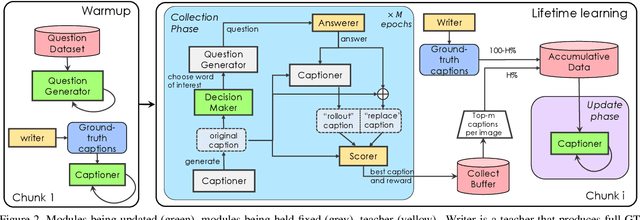 Figure 3 for Lifelong Learning for Image Captioning by Asking Natural Language Questions