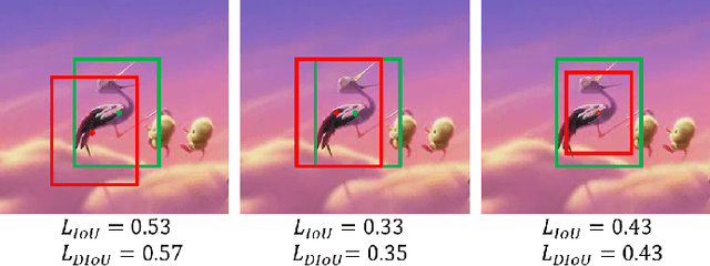 Figure 3 for Accurate Bounding-box Regression with Distance-IoU Loss for Visual Tracking