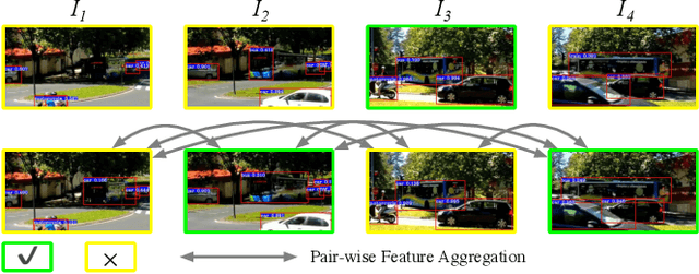 Figure 1 for Object-aware Feature Aggregation for Video Object Detection