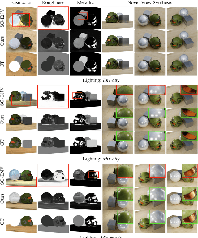 Figure 4 for NeILF: Neural Incident Light Field for Physically-based Material Estimation