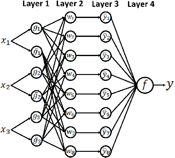 Figure 1 for Pairwise Neural Networks (PairNets) with Low Memory for Fast On-Device Applications