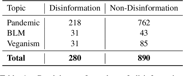 Figure 2 for DisinfoMeme: A Multimodal Dataset for Detecting Meme Intentionally Spreading Out Disinformation