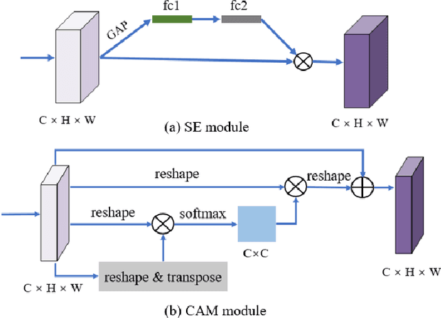 Figure 4 for Embedded Self-Distillation in Compact Multi-Branch Ensemble Network for Remote Sensing Scene Classification