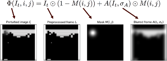 Figure 3 for Visualizing and Understanding Atari Agents