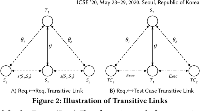 Figure 3 for Improving the Effectiveness of Traceability Link Recovery using Hierarchical Bayesian Networks