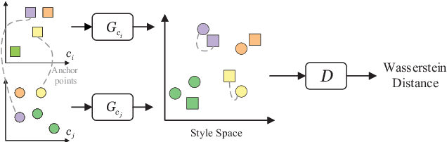 Figure 3 for Semi-supervised Compatibility Learning Across Categories for Clothing Matching