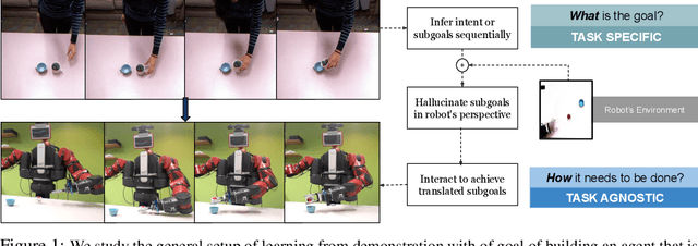 Figure 1 for Third-Person Visual Imitation Learning via Decoupled Hierarchical Controller