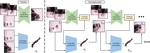 Figure 3 for Third-Person Visual Imitation Learning via Decoupled Hierarchical Controller
