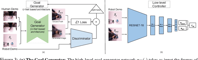 Figure 4 for Third-Person Visual Imitation Learning via Decoupled Hierarchical Controller