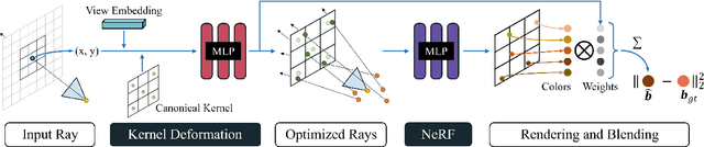 Figure 2 for Deblur-NeRF: Neural Radiance Fields from Blurry Images