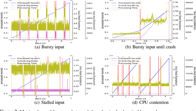 Figure 3 for AnomalyBench: An Open Benchmark for Explainable Anomaly Detection