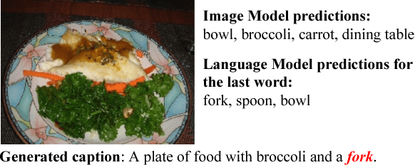 Figure 3 for Object Hallucination in Image Captioning