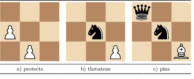 Figure 3 for The Role of Emotion in Problem Solving: First Results from Observing Chess
