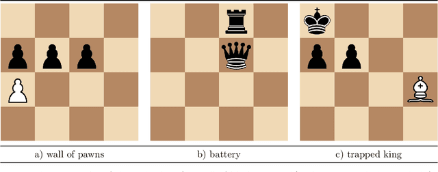 Figure 4 for The Role of Emotion in Problem Solving: First Results from Observing Chess