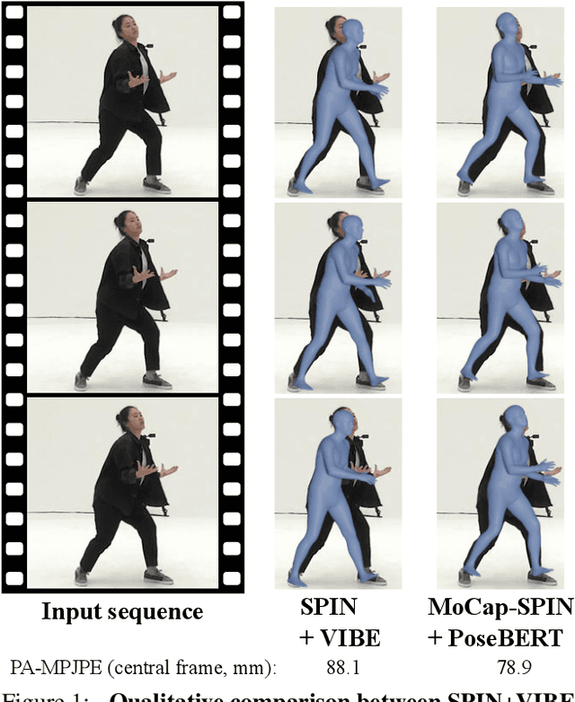 Figure 1 for Leveraging MoCap Data for Human Mesh Recovery