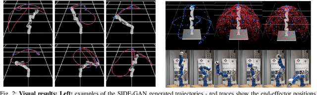 Figure 2 for Adversarial Generation of Informative Trajectories for Dynamics System Identification