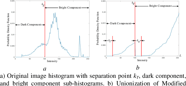 Figure 3 for Weighted Histogram Equalization Using Entropy of Probability Density Function